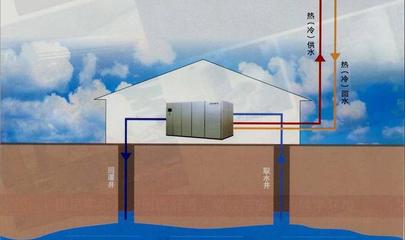 暖通空調