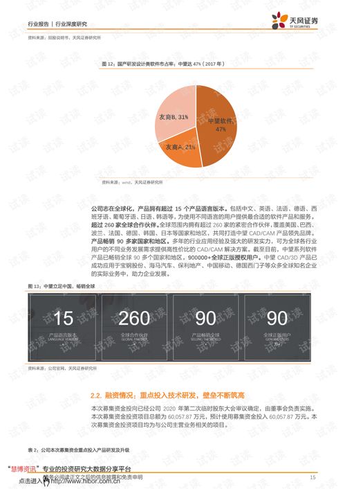 維護設計軟件核心技術，鍛造研發設計領域中國魂——中望軟件行業分析