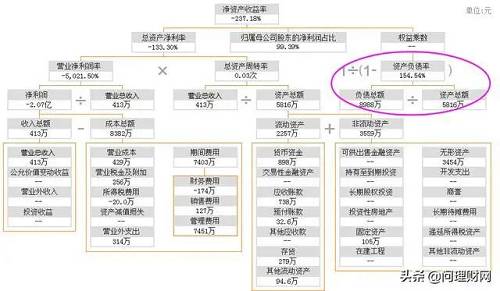 懸崖邊緣 一家計算機軟硬件研發企業的股價崩塌與生存危機